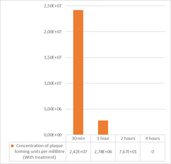 Coxsackieviru-trockene-Umgebung