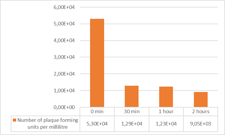 RSV-Entwicklung-trockene-Umgebung