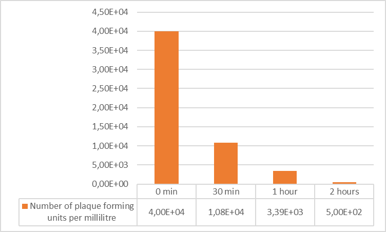 Rotavirus -Entwicklung-tockene-Umgebung
